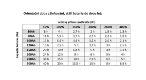 Záložní zdroj MHPower MPU-1600-12, UPS, 1600W - obrázek 2