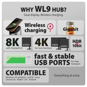AXAGON HMC-WL9 USB hub s Qi, 10Gbps, HDMI, DP 4K, RJ-45, PD 100W - obrázek 8