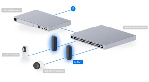 Ubiquiti UP-AI-Port - UniFi Protect AI Port - obrázek 2