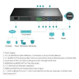 TP-LINK VIGI NVR4032H 32kanálový síťový videorekordér - obrázek 2