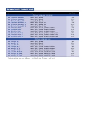 19" napáj.pan.Acar 504WF 5x230V-5m black+přep.ochr - obrázek 6