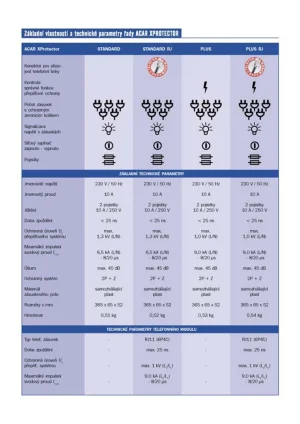 19" napáj.pan.Acar 504WF 5x230V-5m black+přep.ochr - obrázek 7