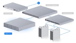 UniFi UNAS Pro 8 NAS 16GB RAM - obrázek 5