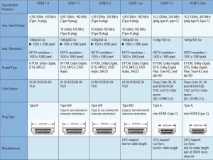 PremiumCord Kabel HDMI A - HDMI A M/M 1m,zlac.kon. - obrázek 2