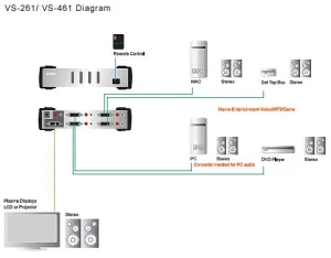 ATEN DVI video přepínač 4 PC - 1 DVI monitor+4xcin - obrázek 2