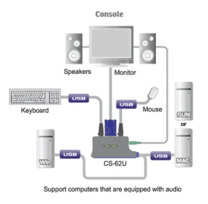 Aten 2-port KVM USB mini, 1,8 m kabely audio, - obrázek 2