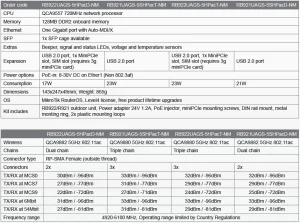 MIKROTIK RB922UAGS-5HPacD-NM 5GHz 802.11ac MIMO2x2 - obrázek 2