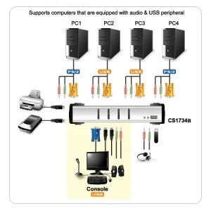 ATEN 4port KVMP USB+PS/2, USB HUB, audio, 1.2m - obrázek 2