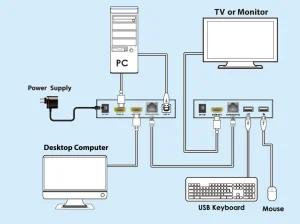 PremiumCord HDMI KVM extender s USB na 60m přes jeden kabel Cat5/6, bez zpoždění - obrázek 4