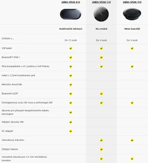 Jabra SPEAK 510, USB, BT - obrázek 2