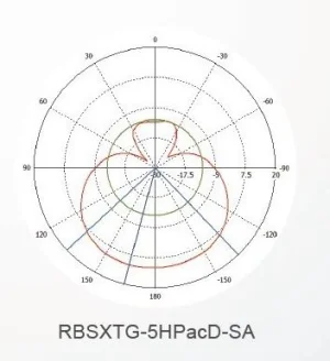 Mikrotik RBSXTG-5HPacD-SA, 13dBi, L4,high power,AC - obrázek 7