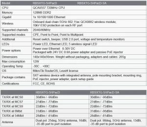 Mikrotik RBSXTG-5HPacD-SA, 13dBi, L4,high power,AC - obrázek 8