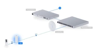 Ubiquiti UDB - UniFi Device Bridge - obrázek 2