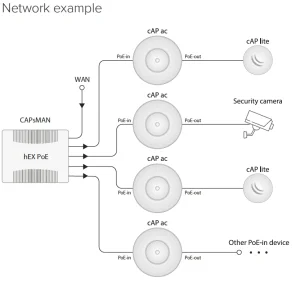 MikroTik RBcAPGi-5acD2nD, 2,4/5GHz 802.11ac přístupový bod - obrázek 4