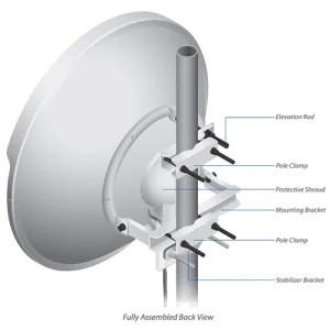 Ubiquiti RocketDish 5GHz AC 31dBi Rocket Kit - obrázek 3