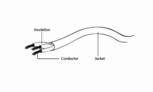 Kabel CABLEXPERT rozdvojka jack 3,5mm (4 pólový) na 2x3,5mm M/F, 20cm, černý - obrázek 2