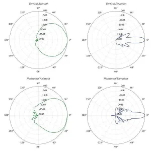 Ubiquiti UISP airMAX Lite AC AP, 5 GHz, GPS Access Point (LAP-GPS) - obrázek 3