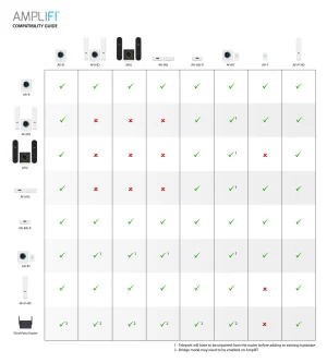 Ubiquiti AmpliFi HD Mesh Point - obrázek 2