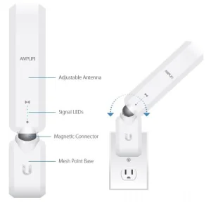 Ubiquiti AmpliFi HD Mesh Point - obrázek 3
