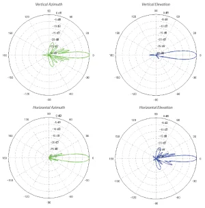Ubiquiti PowerBeam 5AC-Gen2,venkovní, 5GHz AC, 2x25dBi, 5-pack - obrázek 2