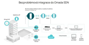 TP-Link EAP623-Outdoor HD AX1800 WiFi 6 Omada - obrázek 6