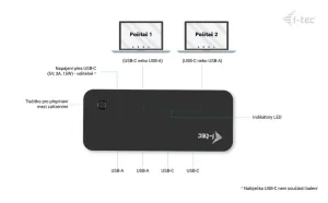i-tec USB-A/USB-C Metal HUB 1x USB-C 3.1 + 3x USB 2.0