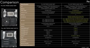 ASUS Pro WS TRX50-SAGE WIFI A deska - obrázek 4