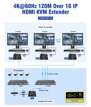 PremiumCord HDMI KVM extender přes LAN - obrázek 2