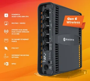 MikroTik hAP ax2 C52iG-5HaxD2HaxD-TC Wi-Fi 6 router - obrázek 2