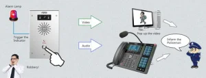Fanvil i16SV SIP video interkom, 2SIP, 1x konf. tl., 2MPxkamera, H.264, IP65, IK10 - obrázek 4