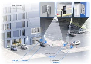 Ubiquiti UA-Hub-Gate - UniFi Access Gate Hub - obrázek 6