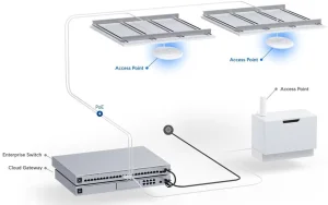 UniFi7 U7-Pro 5-pack, přístupové body - obrázek 8