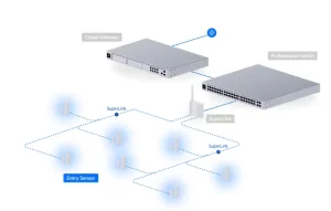 Ubiquiti USL-Entry, UniFi Protect Entry Sensor - obrázek 2