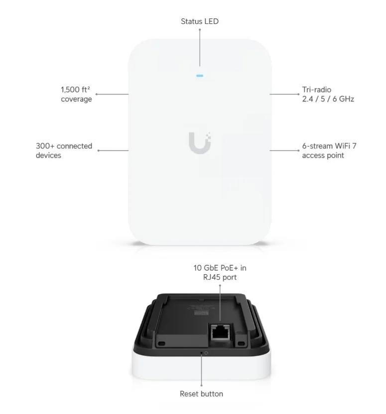 Ubiquiti U7-Pro-XG-Wall, UniFi U7 Pro XG Wall