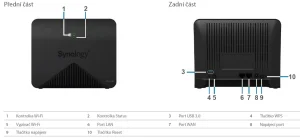 Synology MR2200ac - obrázek 2