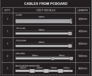EVOLVEO Pulse 450,zdroj 450W,ATX,tichý,bulk,3YRW - obrázek 3