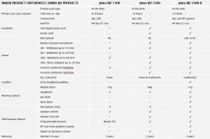 Jabra BIZ 1500/Mono/QD/Drát/Černá - obrázek 2