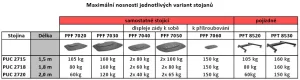 PUC 2718 B Stojina Connect-it Floor 180cm černá - obrázek 6