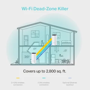 TP-Link Deco M4 AC1200 Mesh Wi-Fi systém 2-Pack - obrázek 2