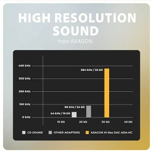 AXAGON ADA-HC, USB-C na 3.5mm jack - Hi-Res DAC audio adaptér, 384kHz/32bit, stereo - obrázek 2