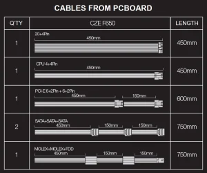 EVOLVEO FX 650,zdroj650W ATX,14cm,80+,Bronze,3YRW - obrázek 4