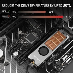AXAGON CLR-M2FAN, měděný chladič s ventilátorem pro jedno i oboustranný M.2 SSD disk, výška 13 mm - obrázek 2
