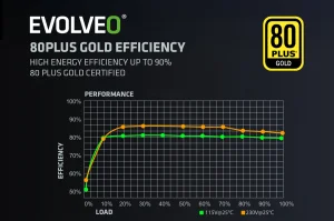 EVOLVEO G650,zdroj650W,ATX3.1,14cm,aPFC,80+GOLD,3YRW - obrázek 17