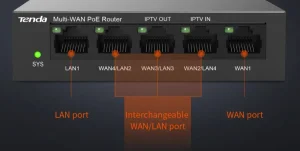 Tenda G0-5G-PoE Gigabit PoE Router MultiWAN, 3x GWAN/GLAN, 1x GWAN, 1x GLAN, 4x PoE 802.3af/at, VPN - obrázek 6