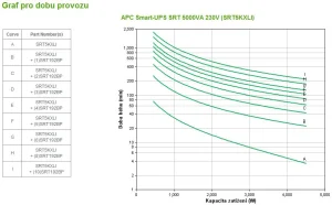 APC Smart-UPS SRT 5000VA 230V - obrázek 3