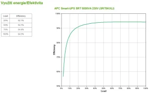 APC Smart-UPS SRT 5000VA 230V - obrázek 4