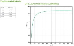 APC Smart-UPS SRT 5000VA RM 230V - obrázek 2