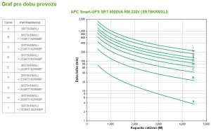 APC Smart-UPS SRT 5000VA RM 230V - obrázek 3