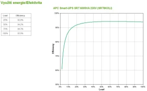 APC Smart-UPS SRT 6000VA 230V - obrázek 2