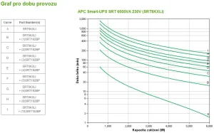 APC Smart-UPS SRT 6000VA 230V - obrázek 3